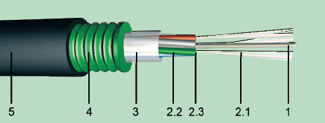 Волоконно-оптические кабели связи