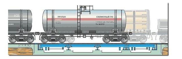 Вагонные весы 7260SM/3+1