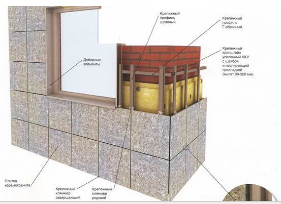 Керамический гранит Gold Star Ceramic