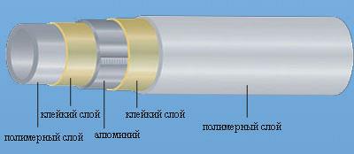 Трубы UPONOR MLC