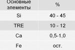 Графитизирующие модификаторы серии R-GRAPH