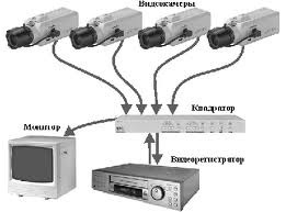 Системы видеонаблюдения