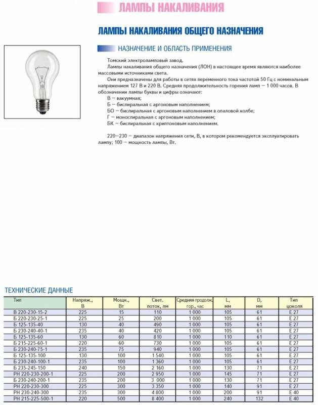 Лампы накаливания