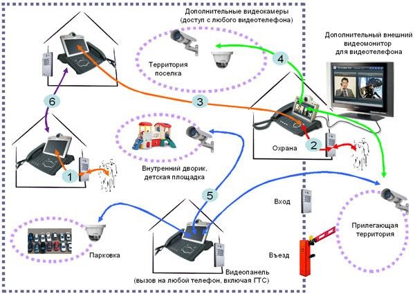 Системы IP-видеонаблюдения