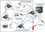 Системы IP-видеонаблюдения