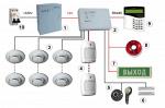 Системы сигнализации обнаружения пожара