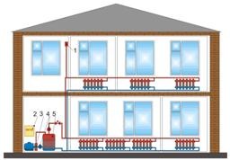 Системы отопления частного дома